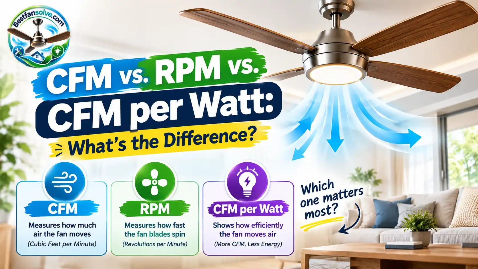 CFM vs. RPM vs. CFM per Watt What's the Difference